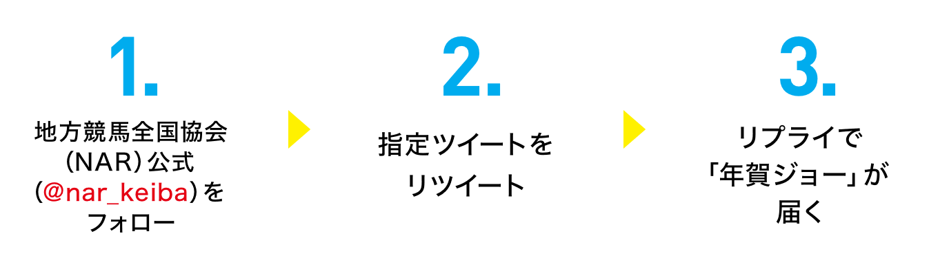 1.地方競馬全国協会（NAR）公式（@nar_keiba）をフォロー　2.指定ツイートをリツイート　3.リプライで「年賀ジョー」が届く