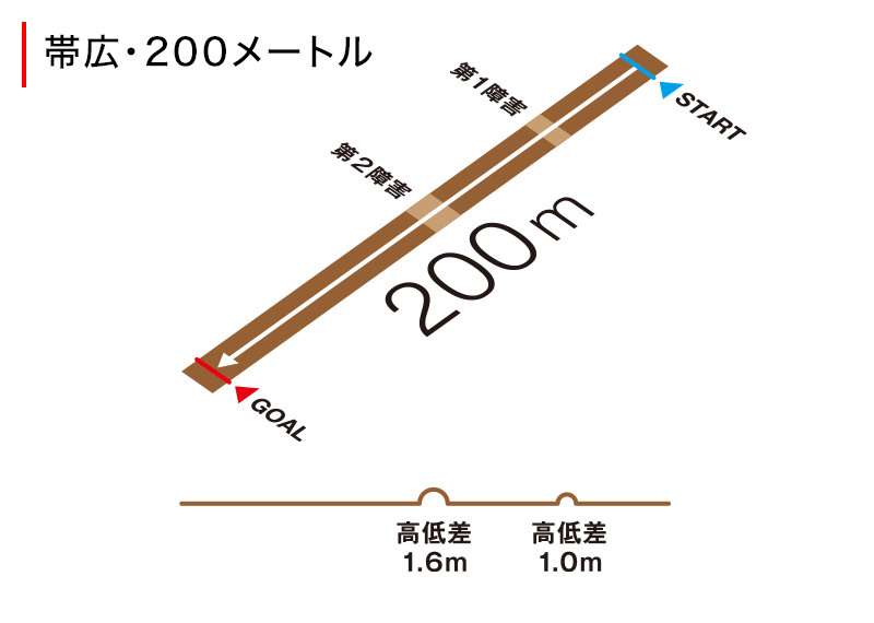 コース図