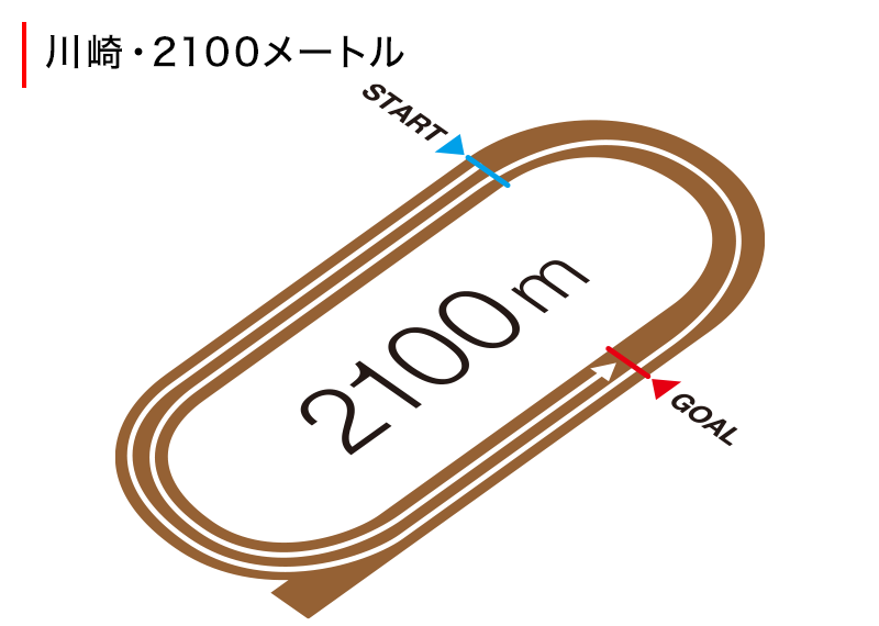 コース図