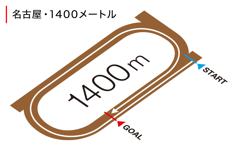 コース図