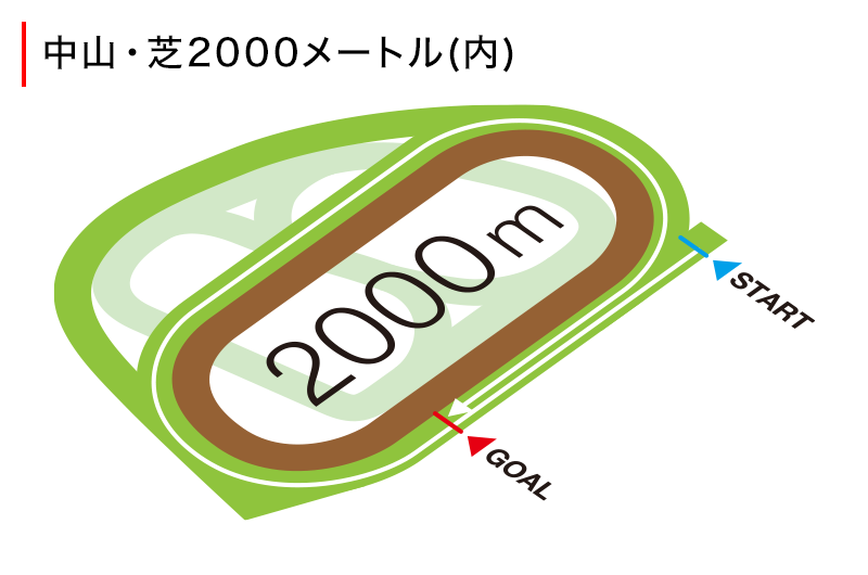 コース図