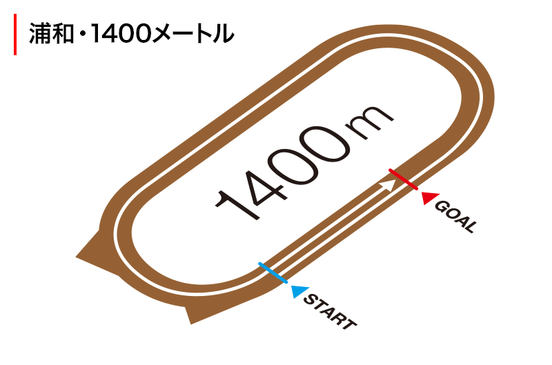 コース図