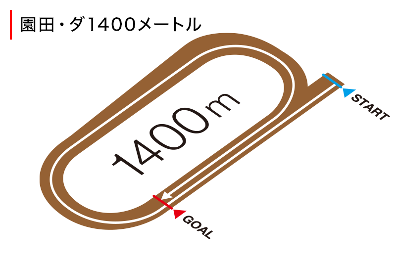 コース図