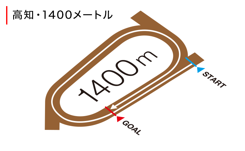 コース図