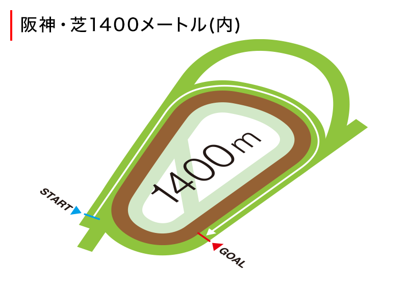 コース図