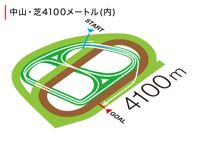 コース図