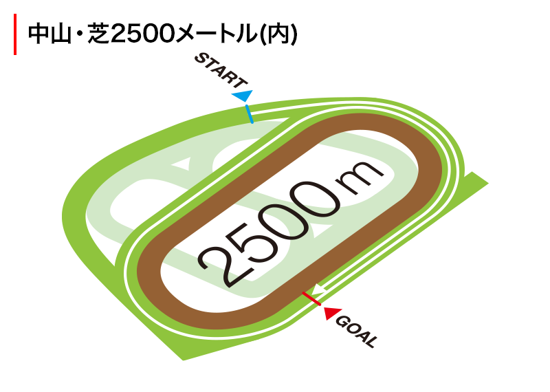 コース図