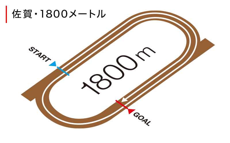 コース図