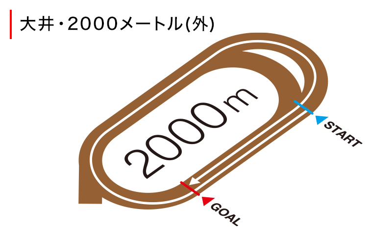 コース図