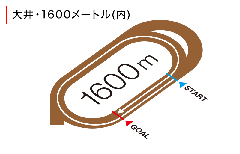 コース図