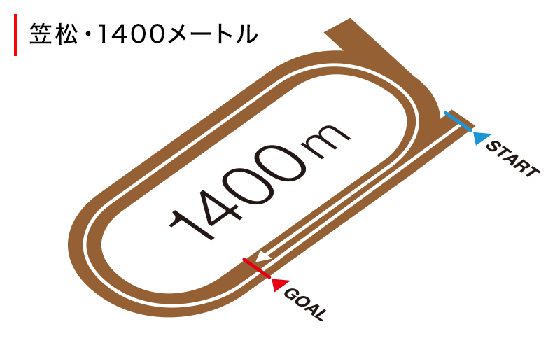 コース図