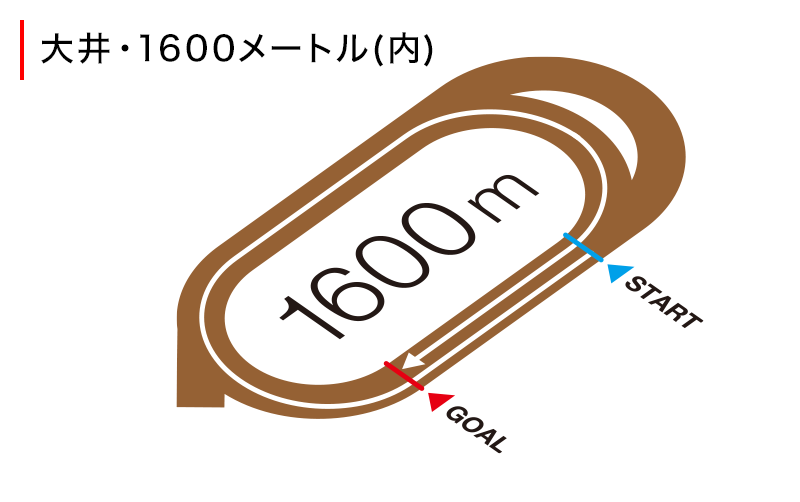 コース図