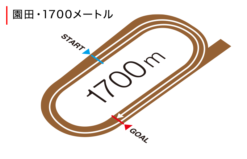 コース図