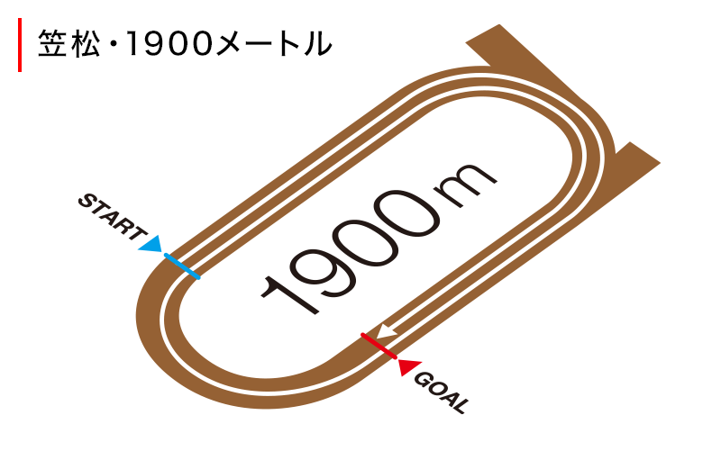 コース図