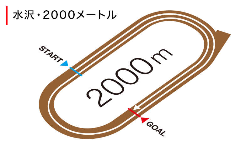 コース図