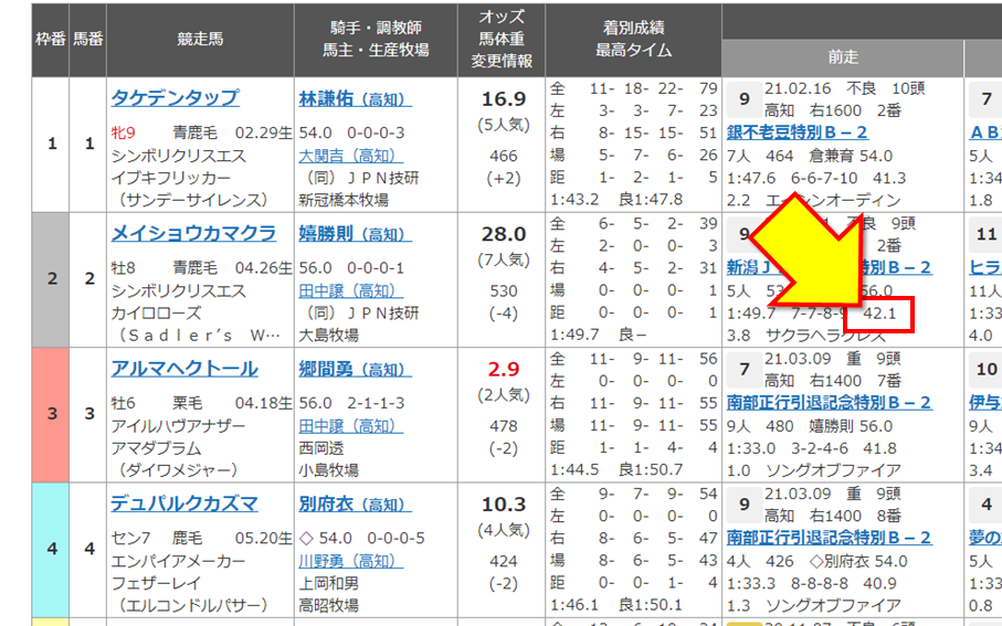 レースを予想する|Let'地方競馬|地方競馬情報サイト レースを予想する|Let'地方競馬|地方競馬情報サイト