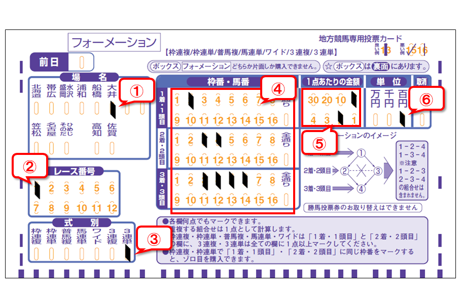 馬券を買う｜Let'地方競馬｜地方競馬情報サイト