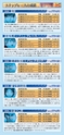 ダービーウイーク2013 オフィシャルガイドブック