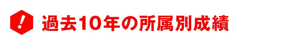 過去10年の所属別成績