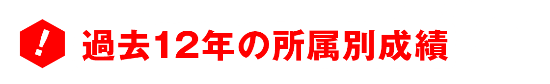 過去12年の所属別成績