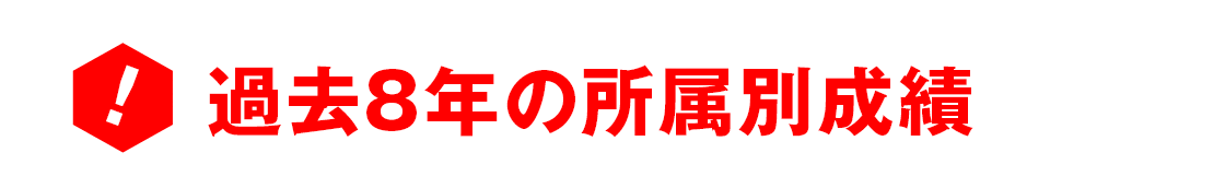 過去8年の所属別成績