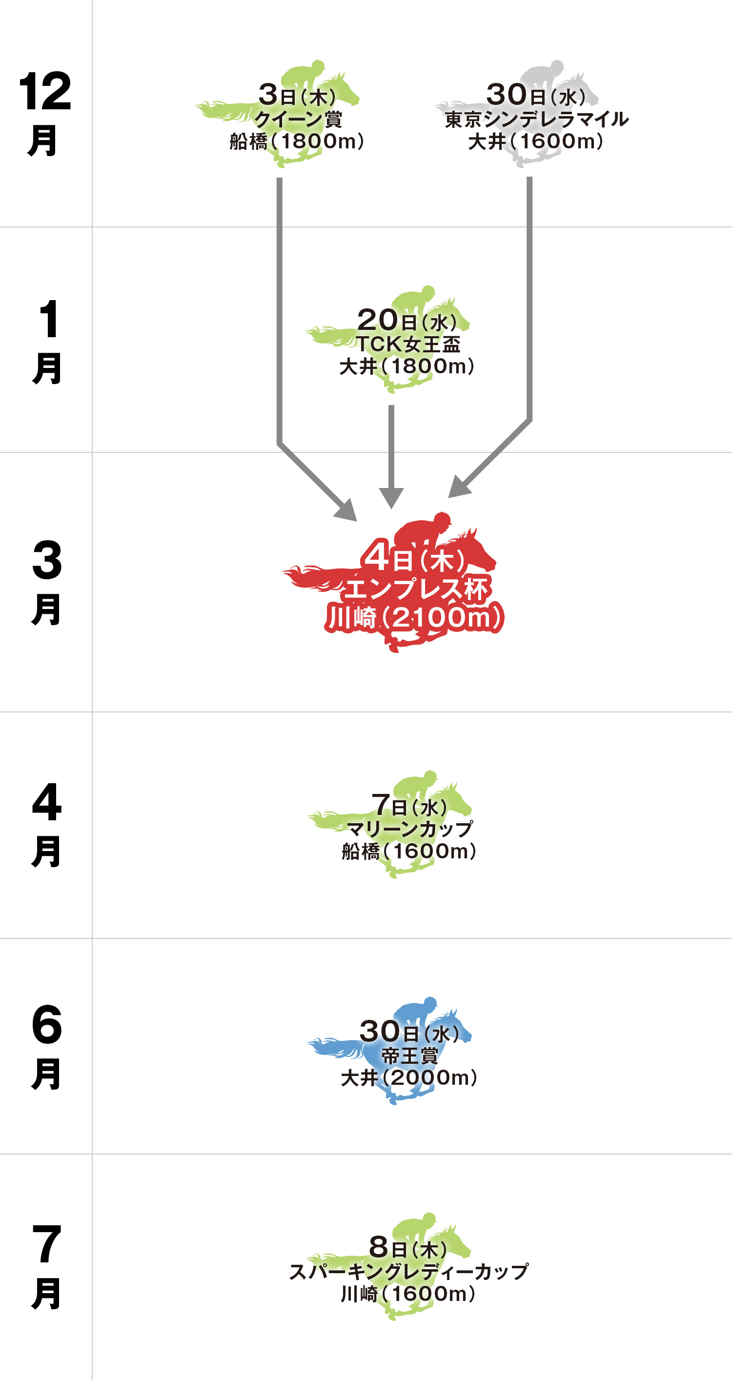 エンプレス杯 体系図