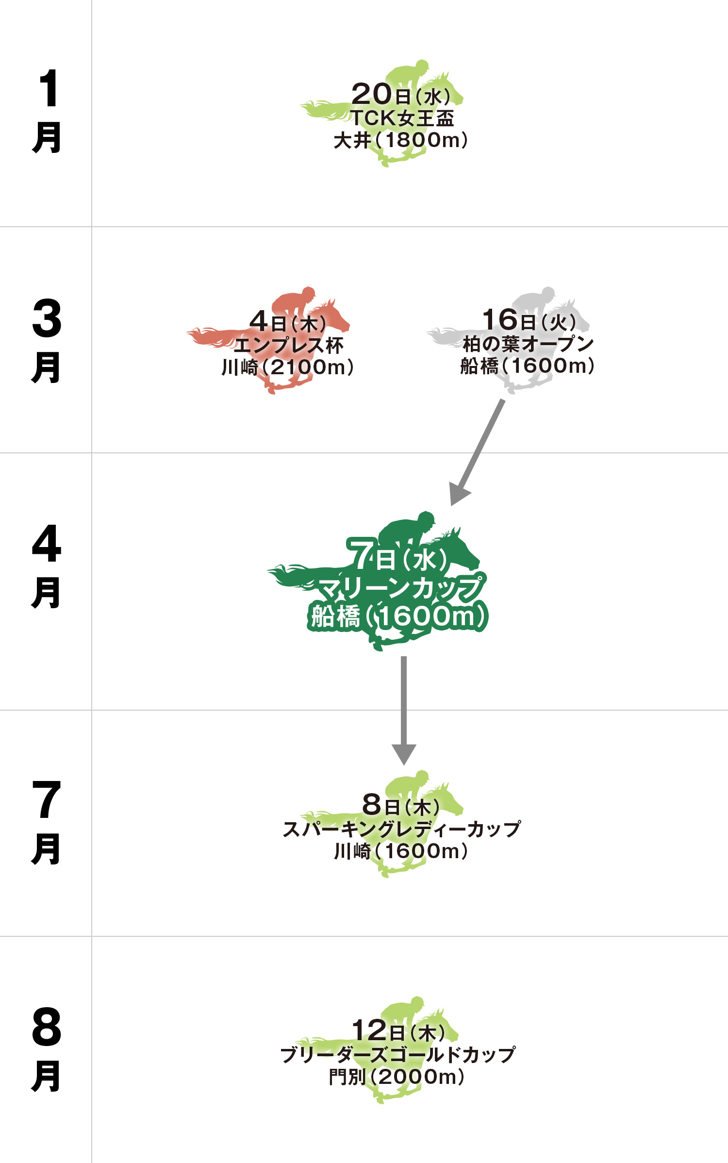 マリーンカップ 体系図