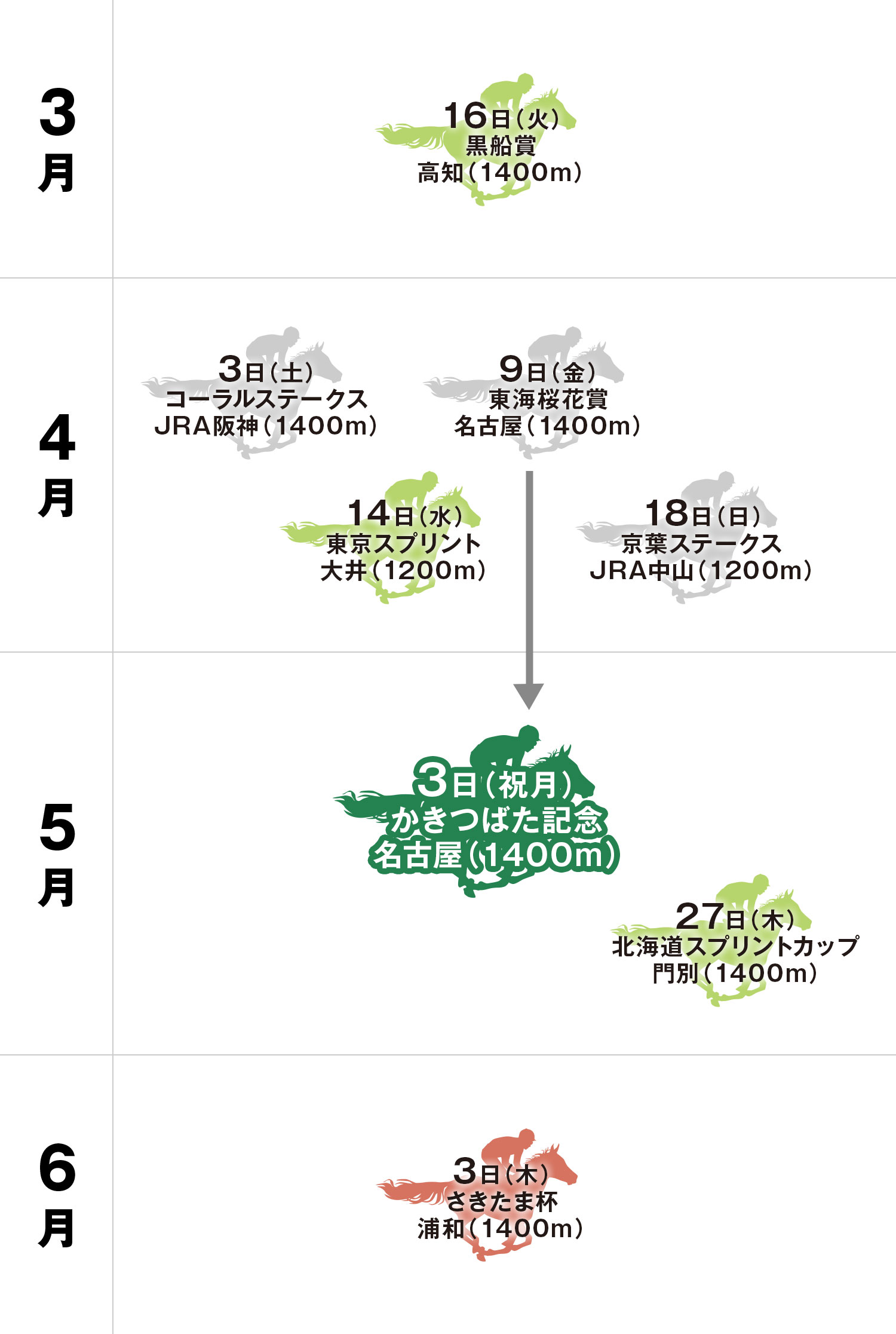 かきつばた記念 体系図