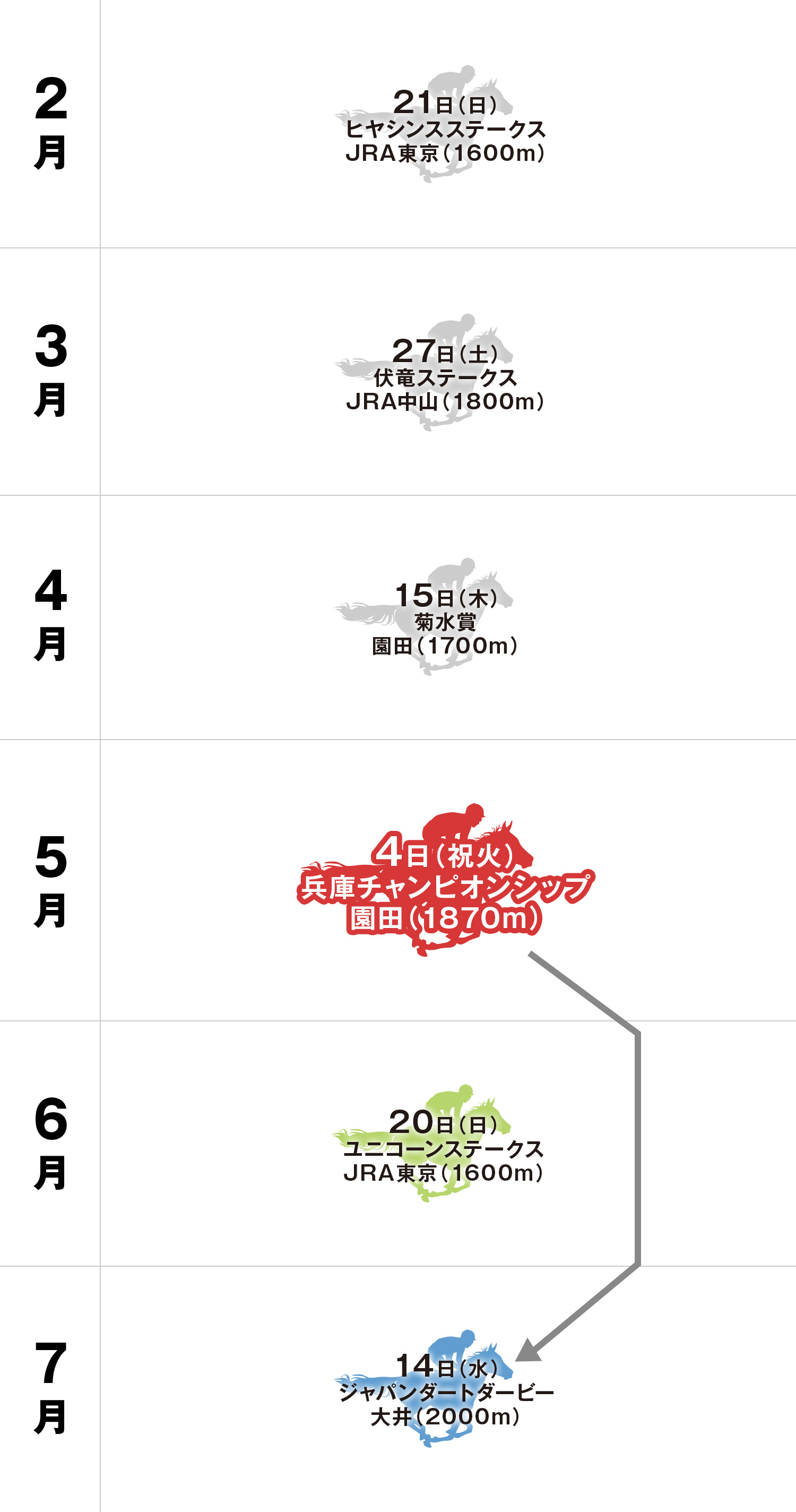 兵庫チャンピオンシップ 体系図