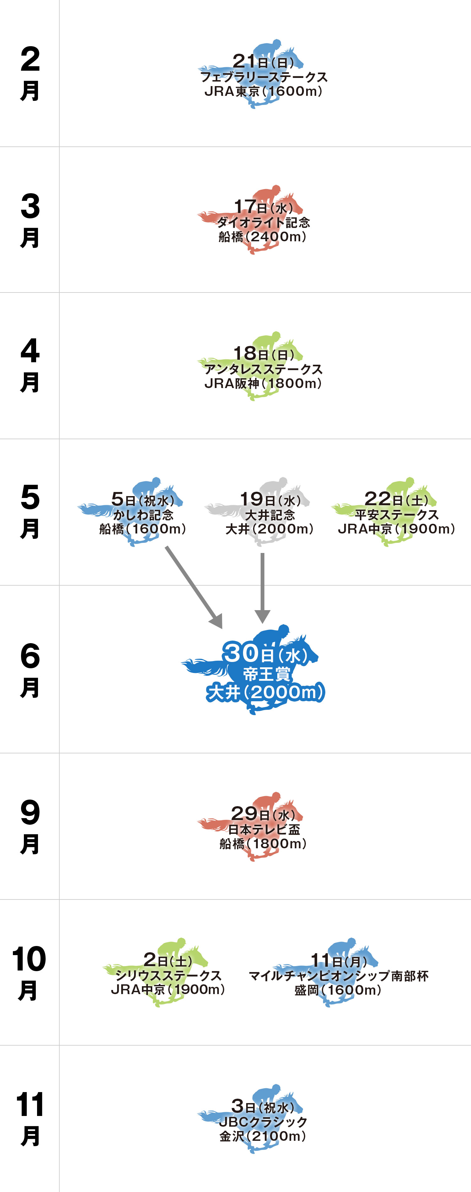 帝王賞 体系図