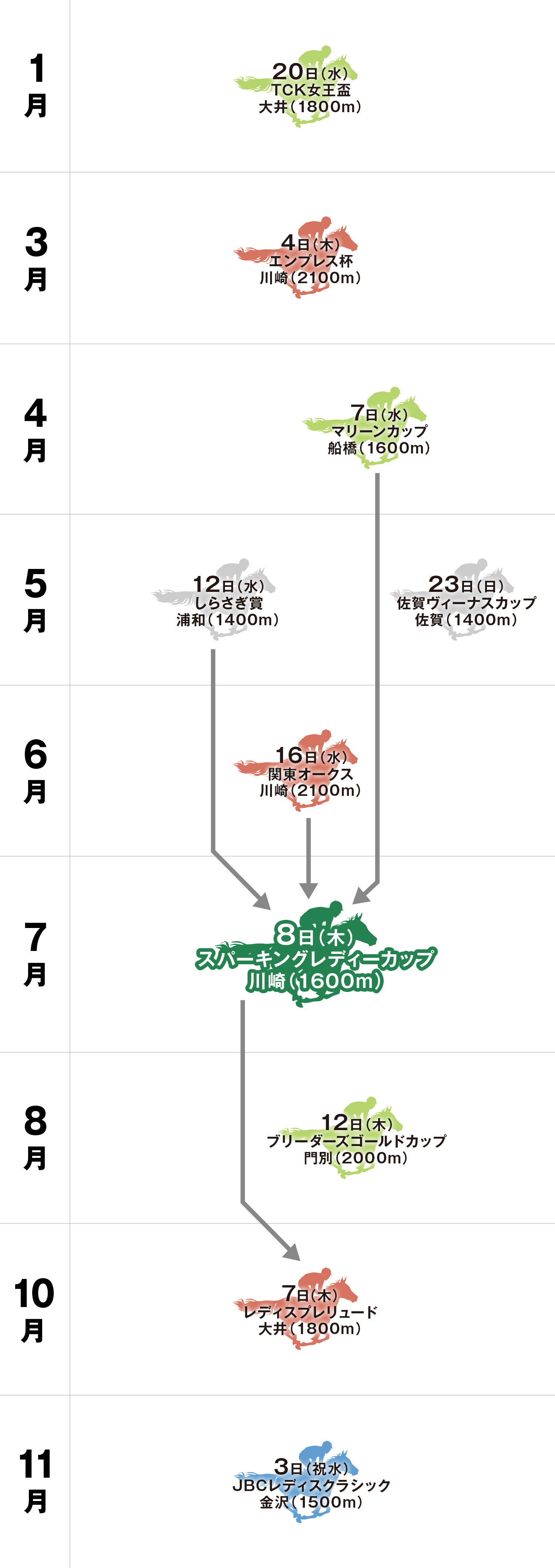 スパーキングレディーカップ 体系図