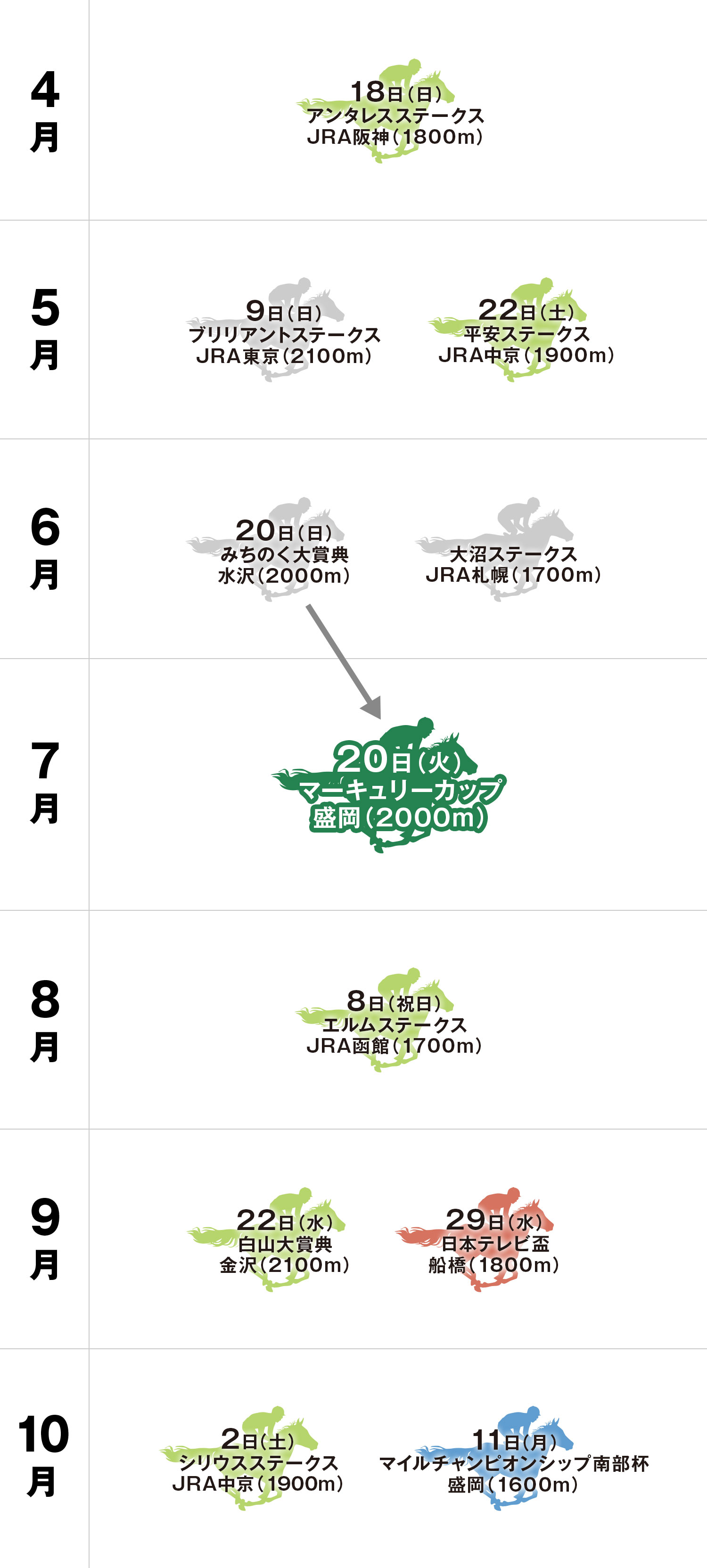 マーキュリーカップ 体系図