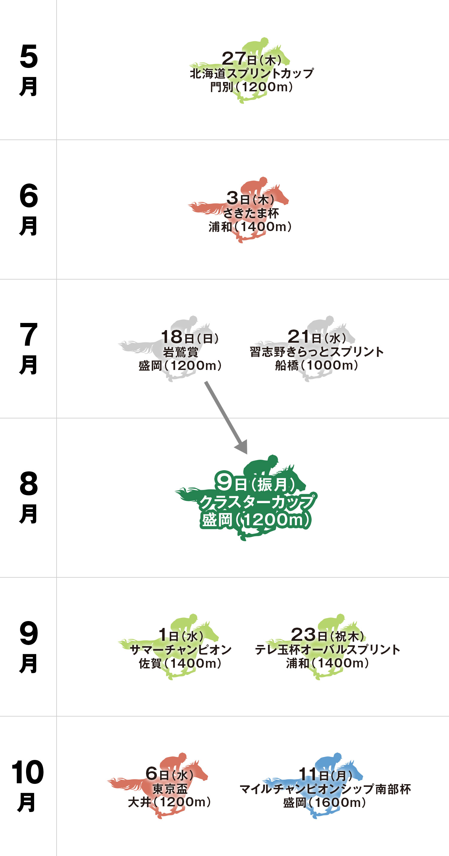 クラスターカップ 体系図