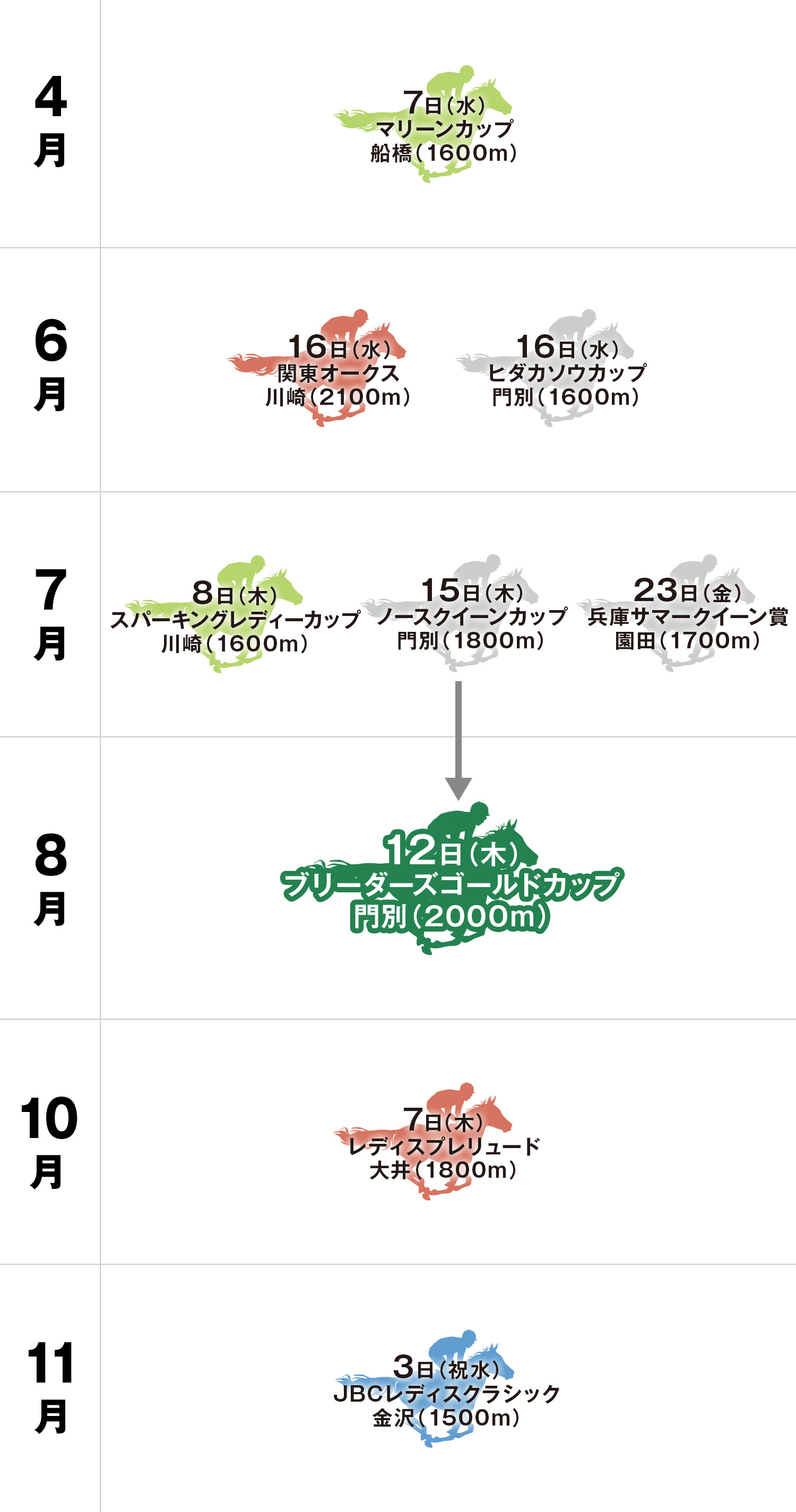 門別 ブリーダー ズ ゴールド カップ