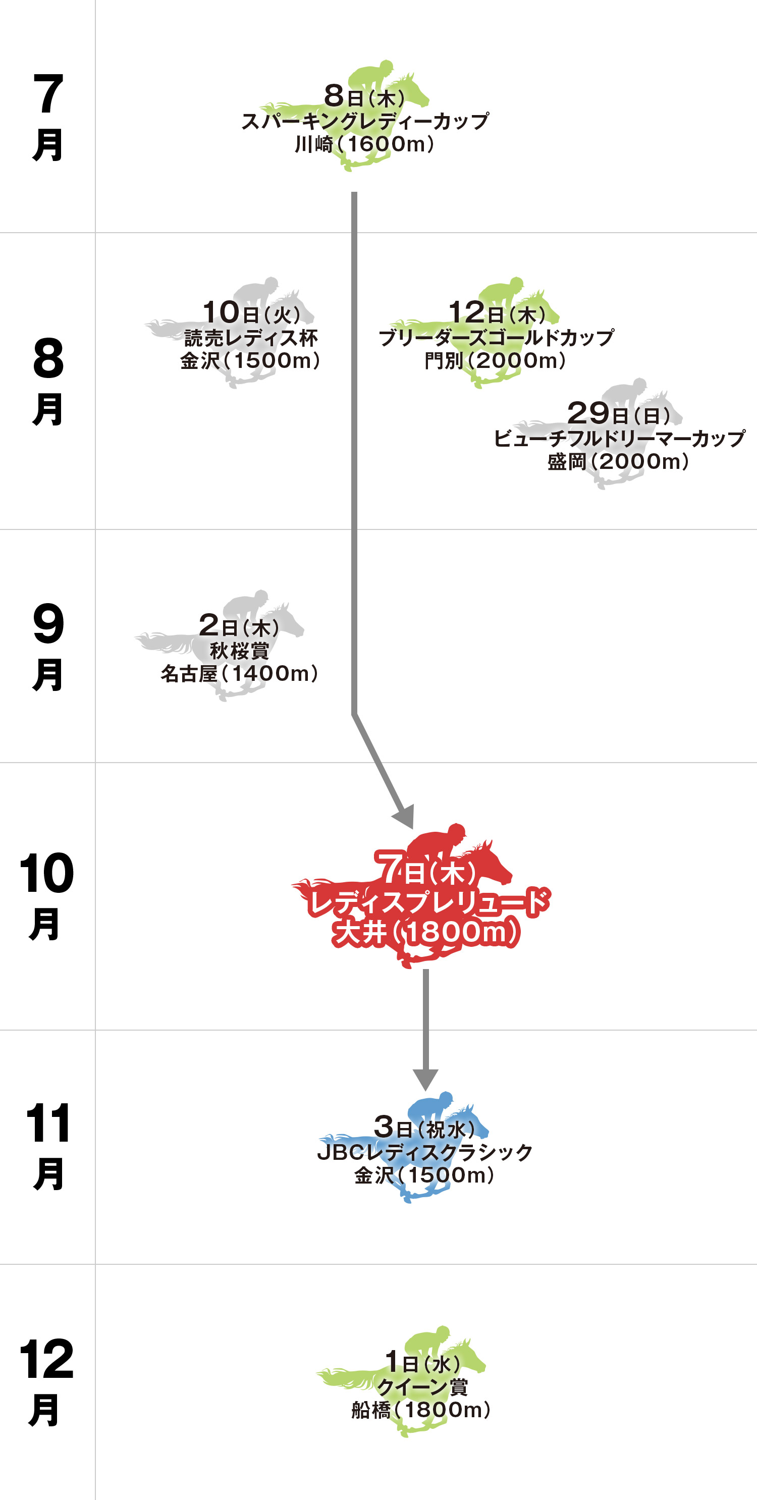 レディスプレリュード 体系図