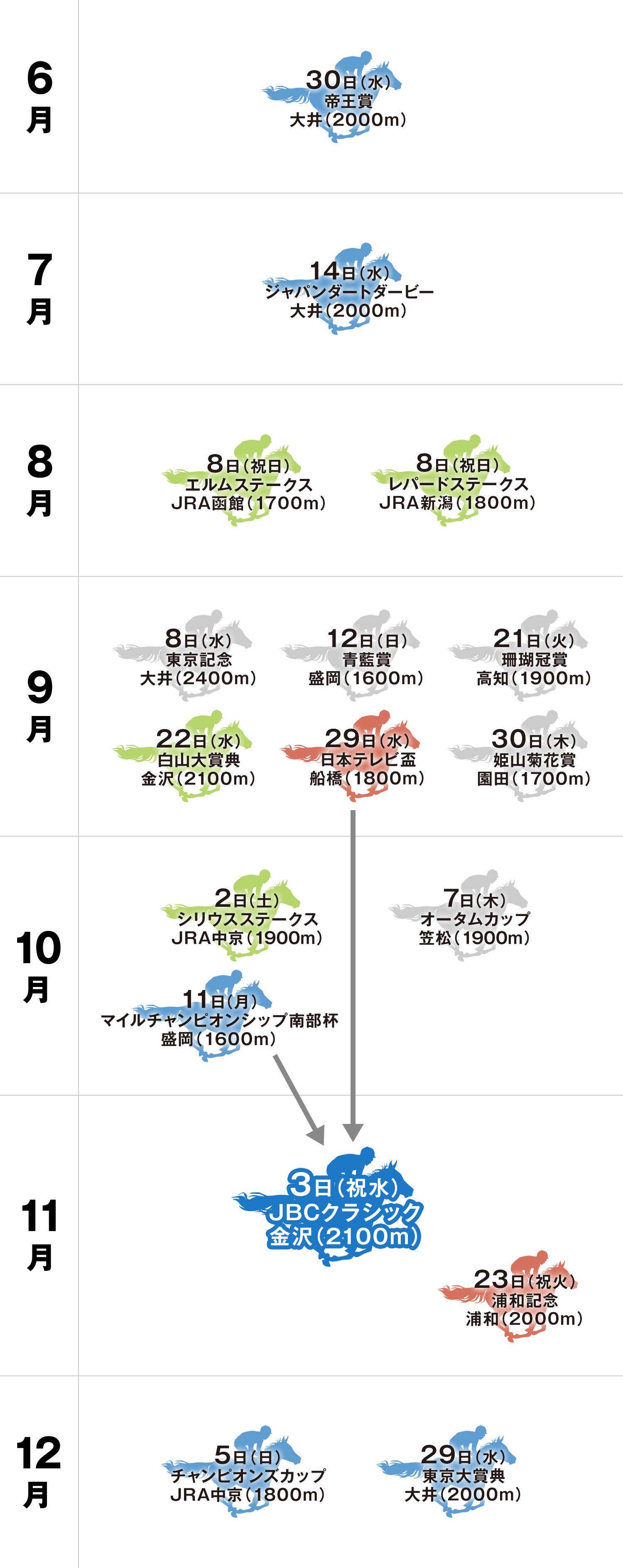 JBCクラシック 体系図