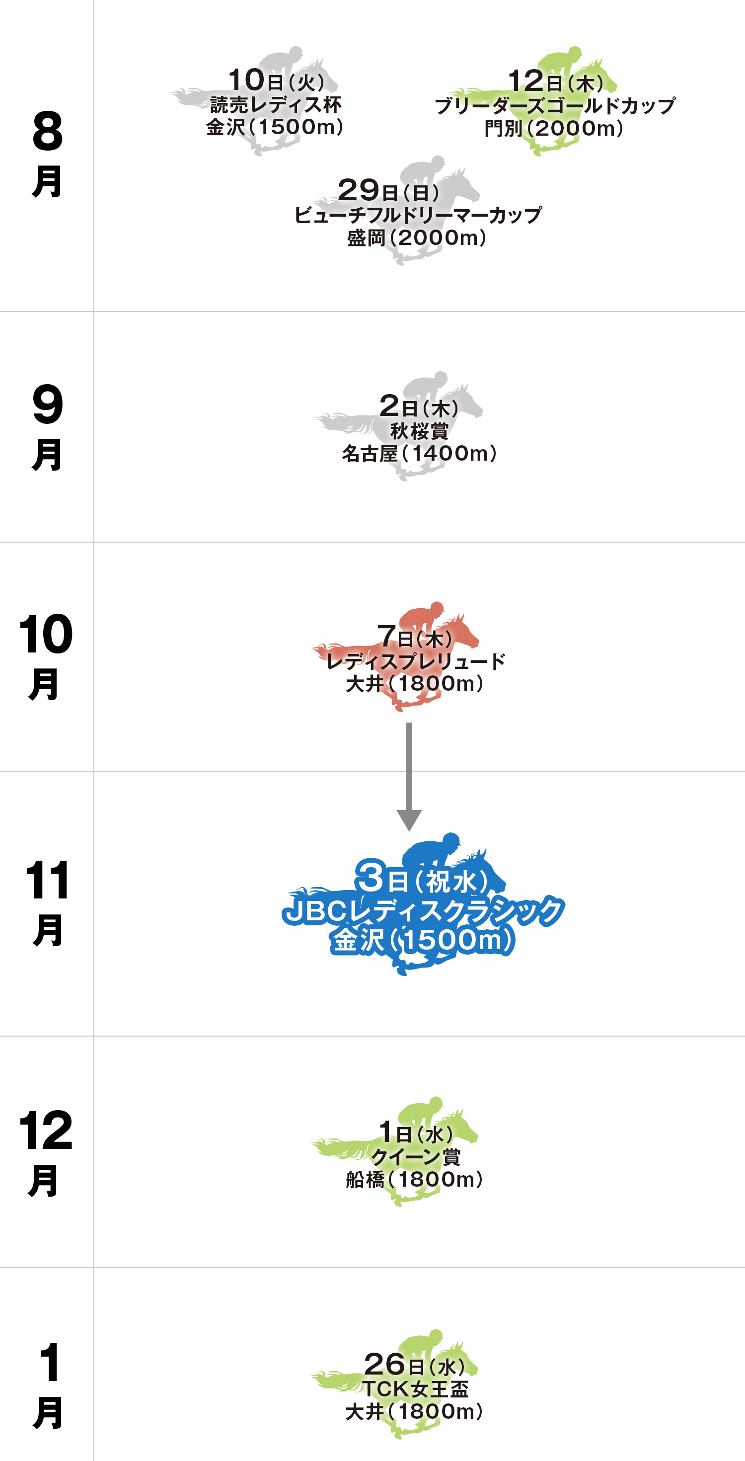 JBCレディスクラシック 体系図