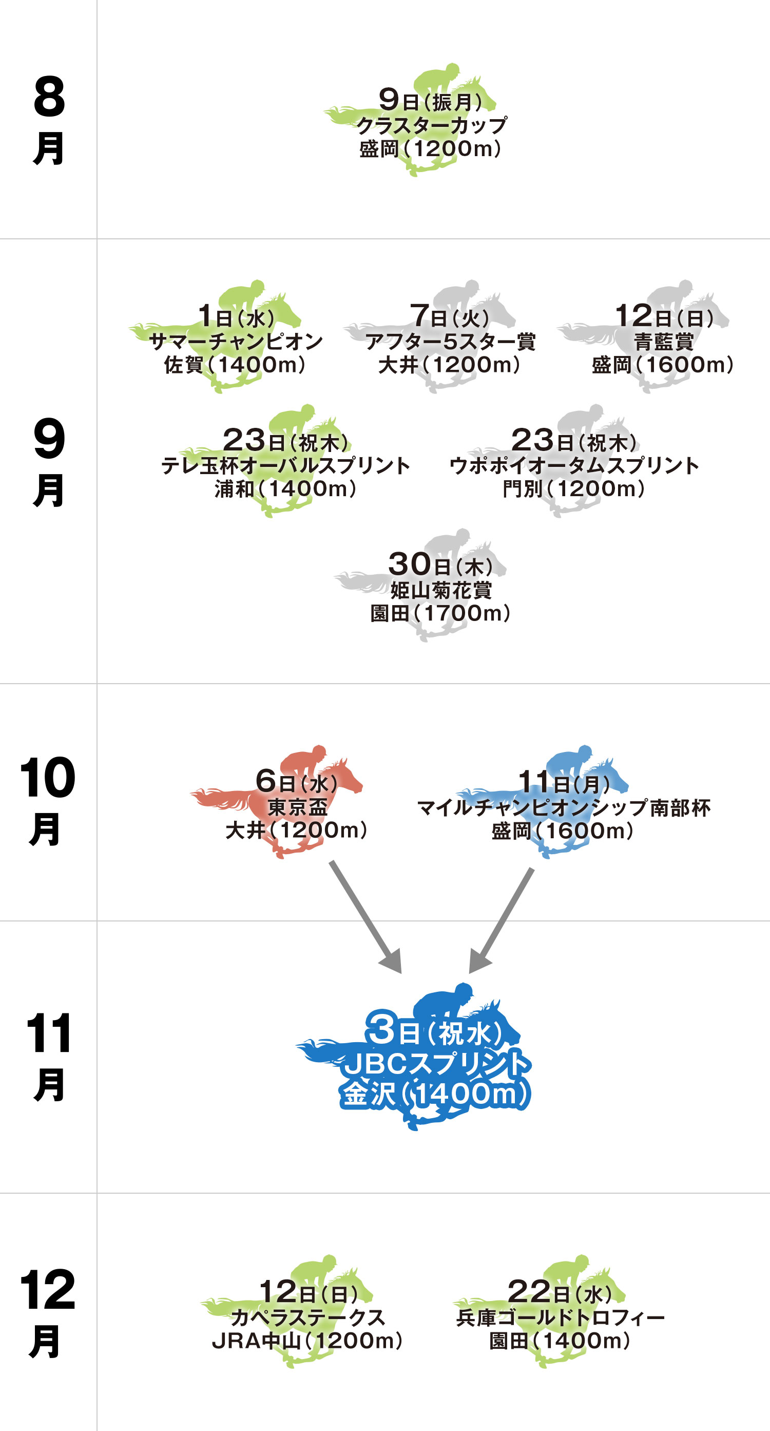 JBCスプリント 体系図