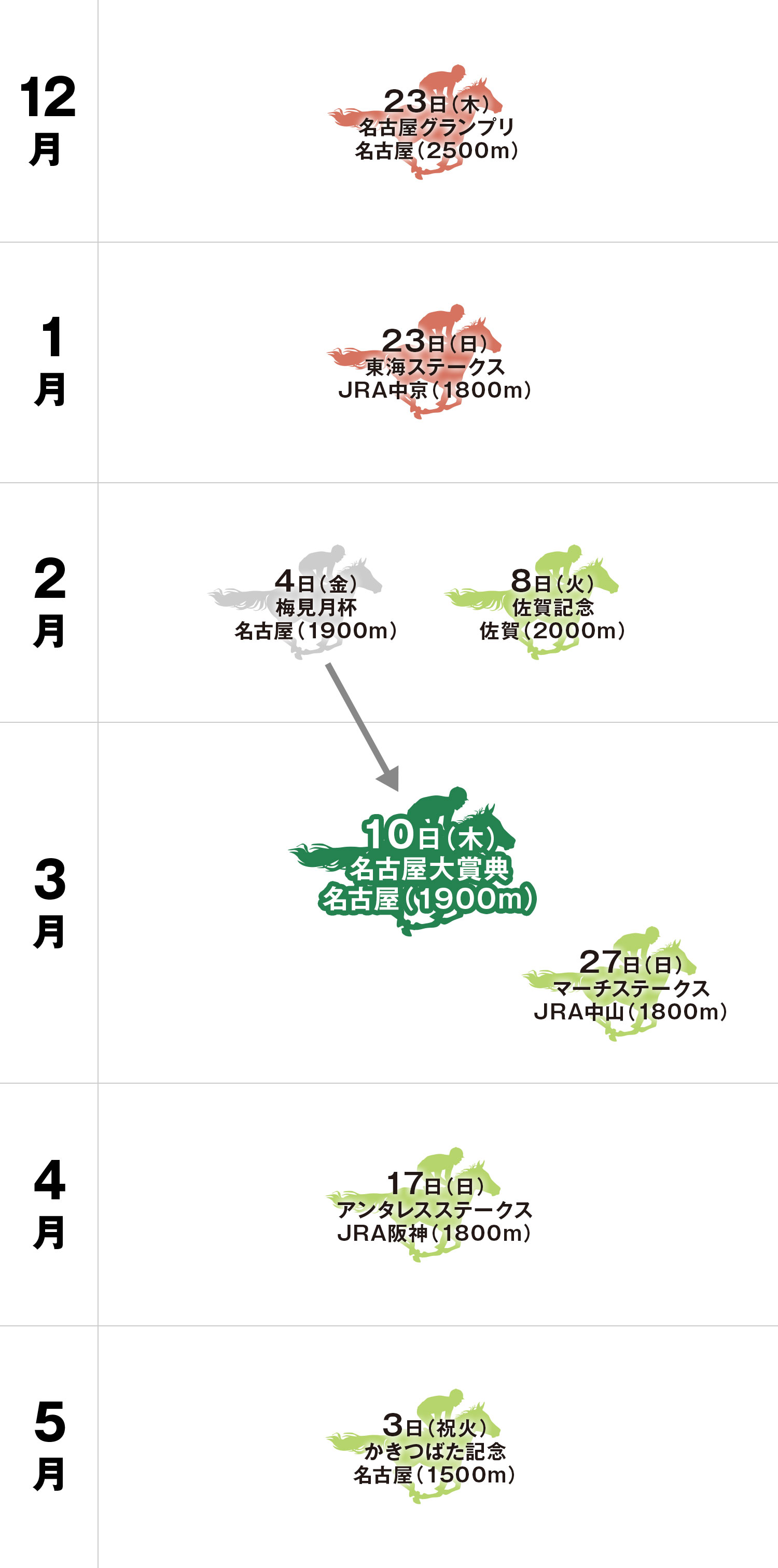  名古屋競馬場 体系図