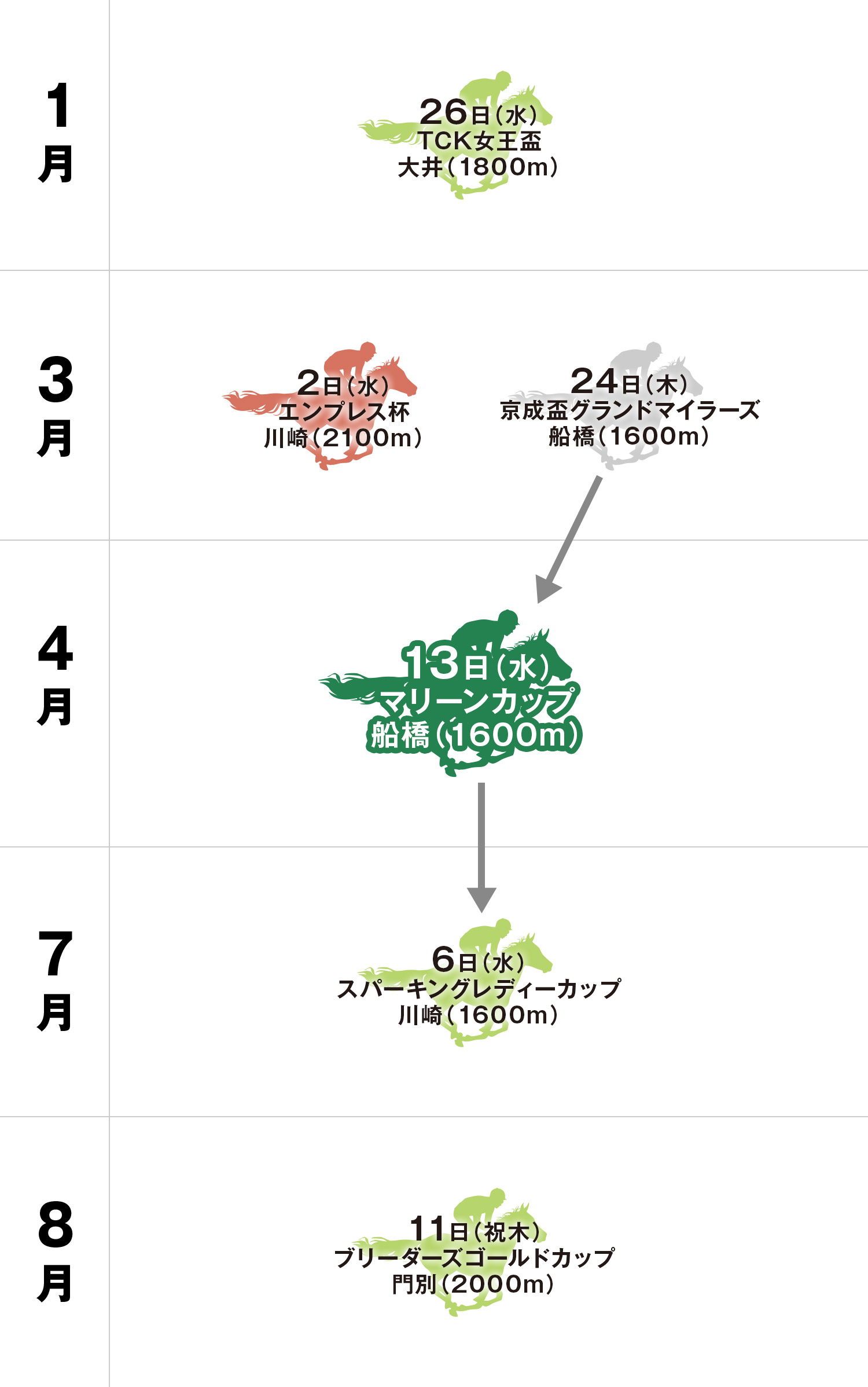 マリーンカップ 体系図