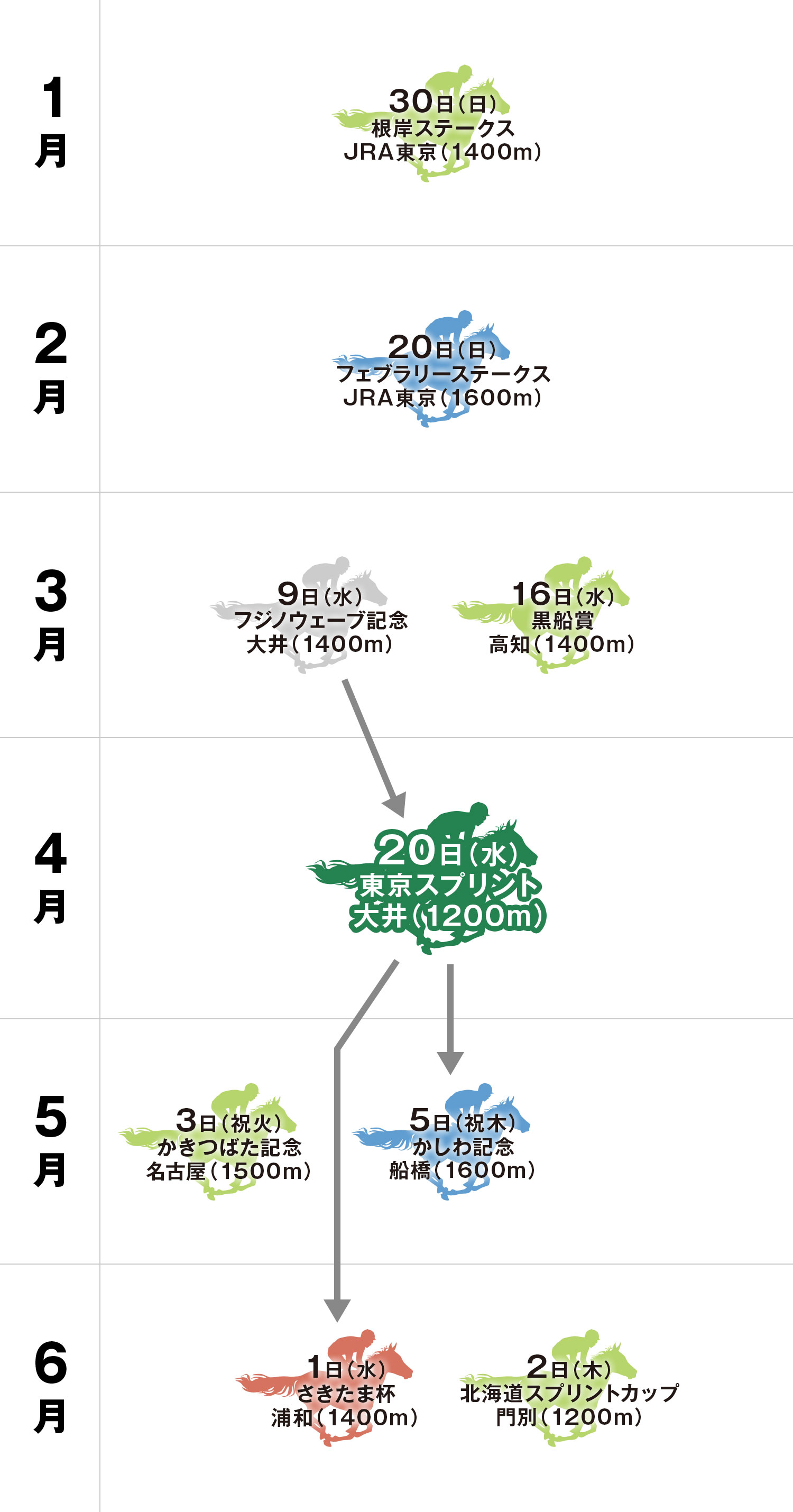 東京スプリント 体系図