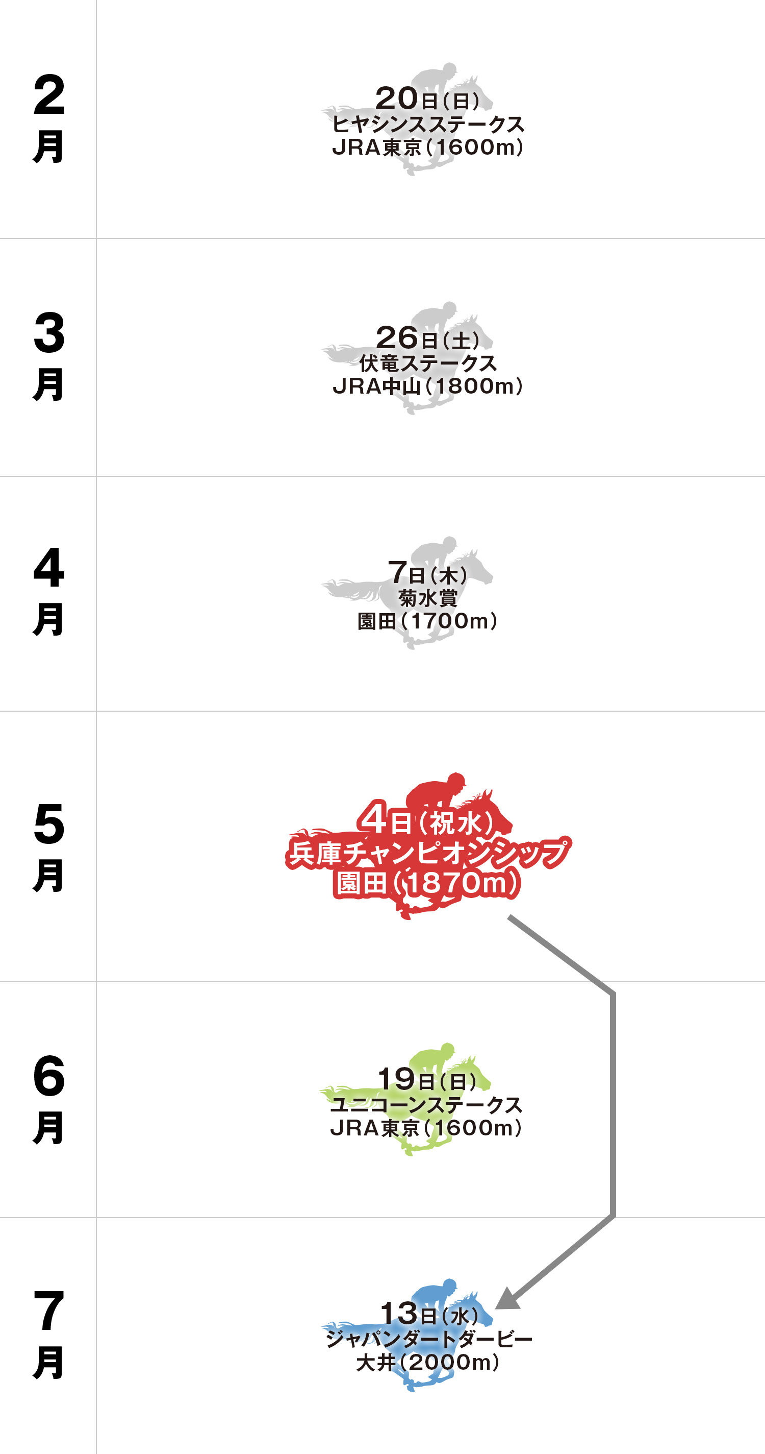 兵庫チャンピオンシップ 体系図
