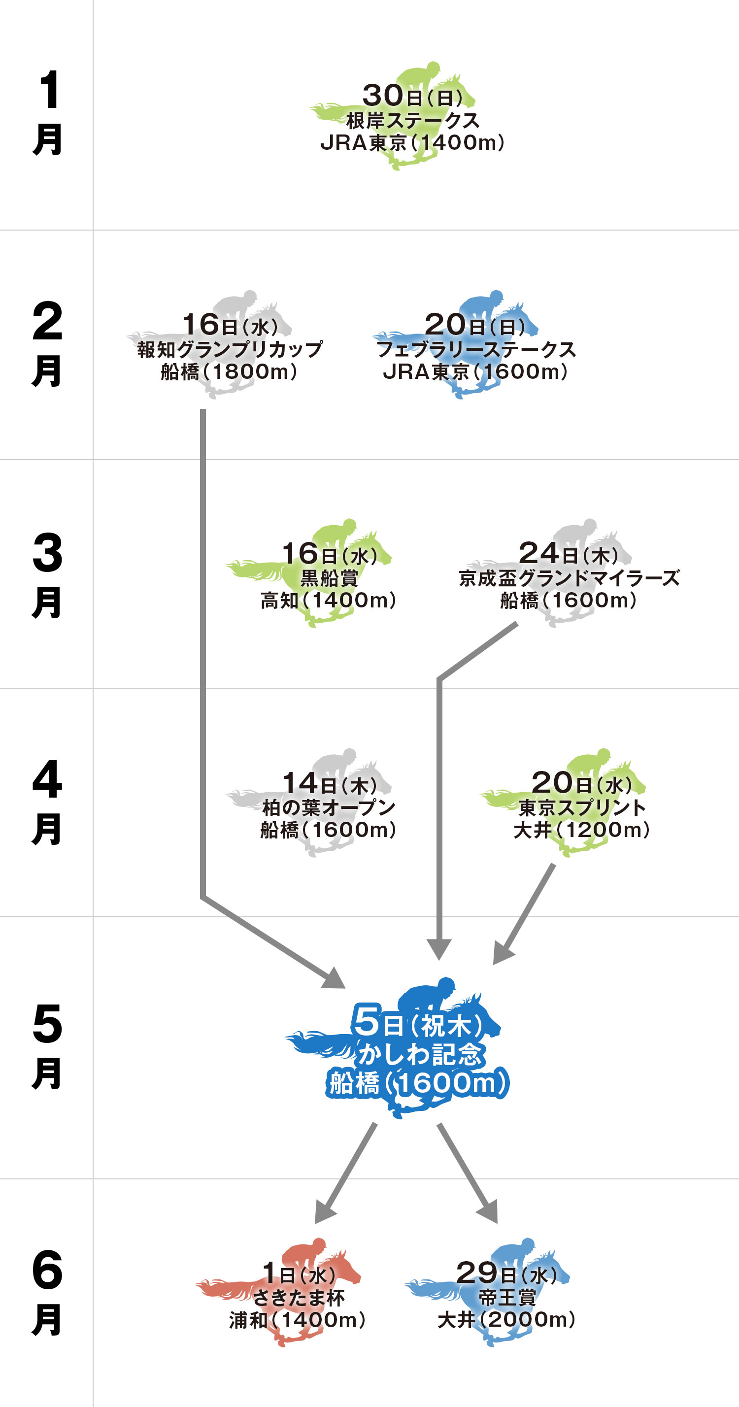 かしわ記念 体系図