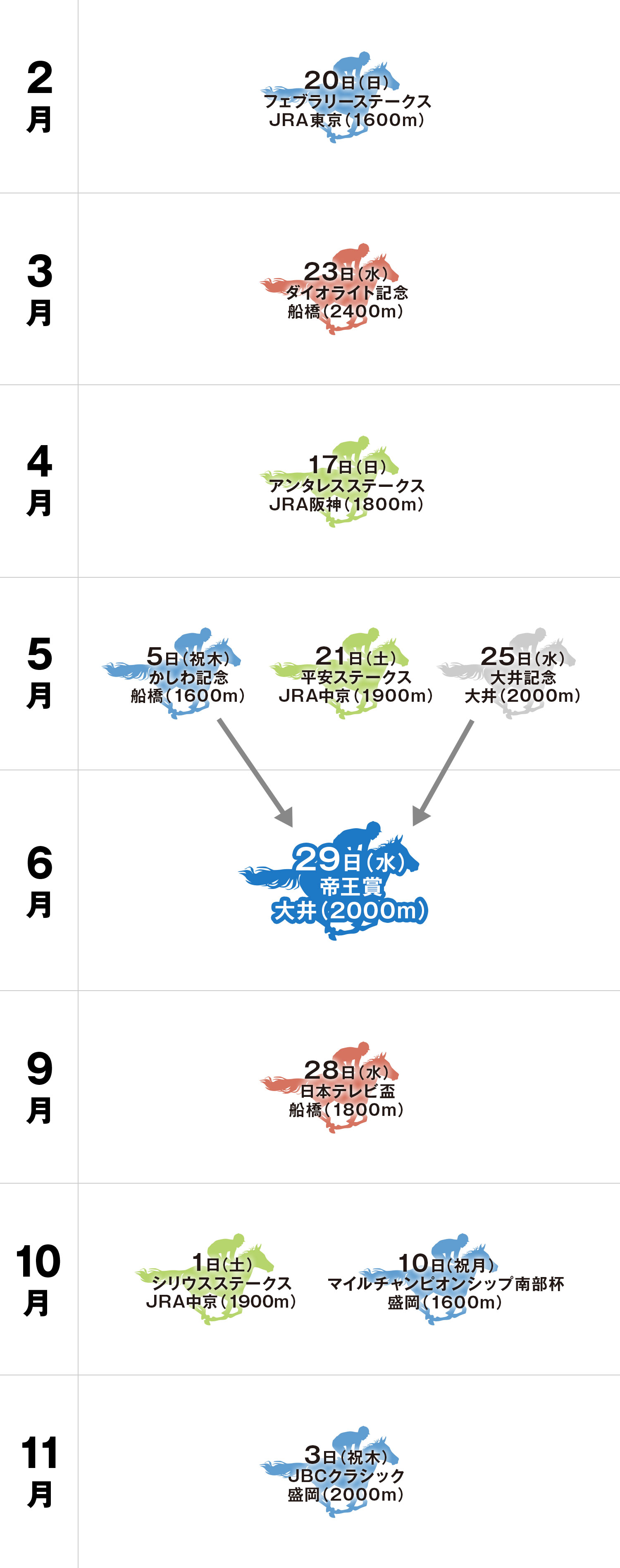 帝王賞 体系図