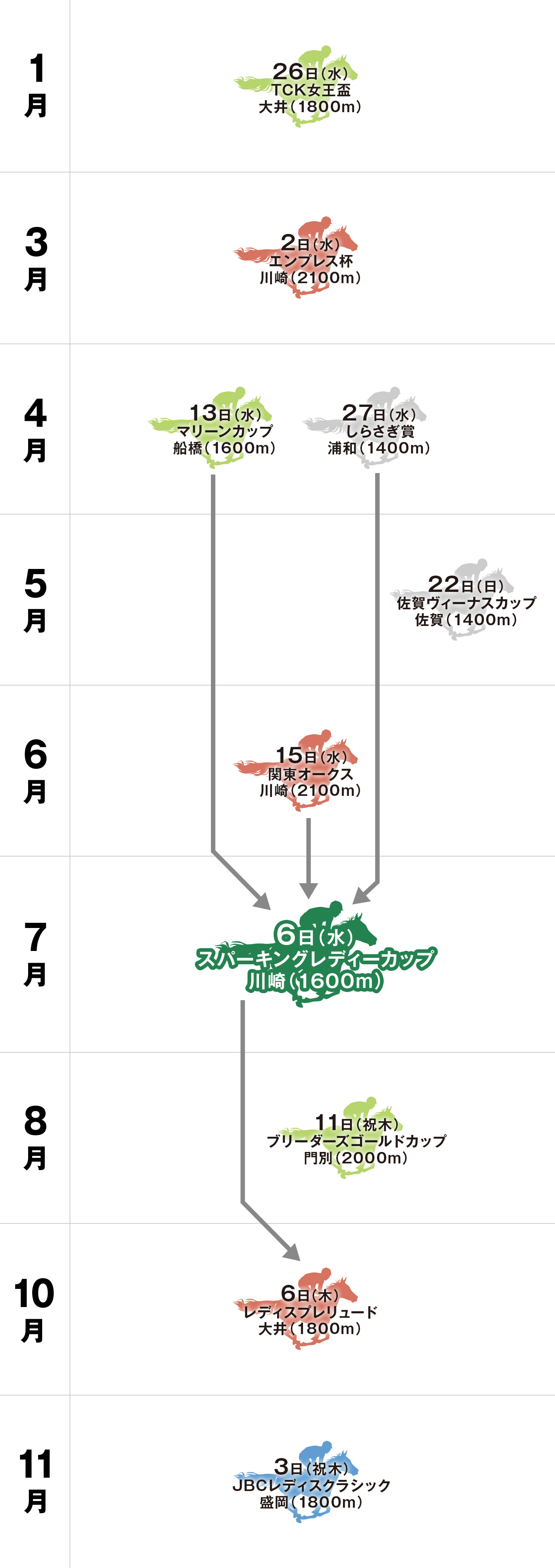 スパーキングレディーカップ 体系図