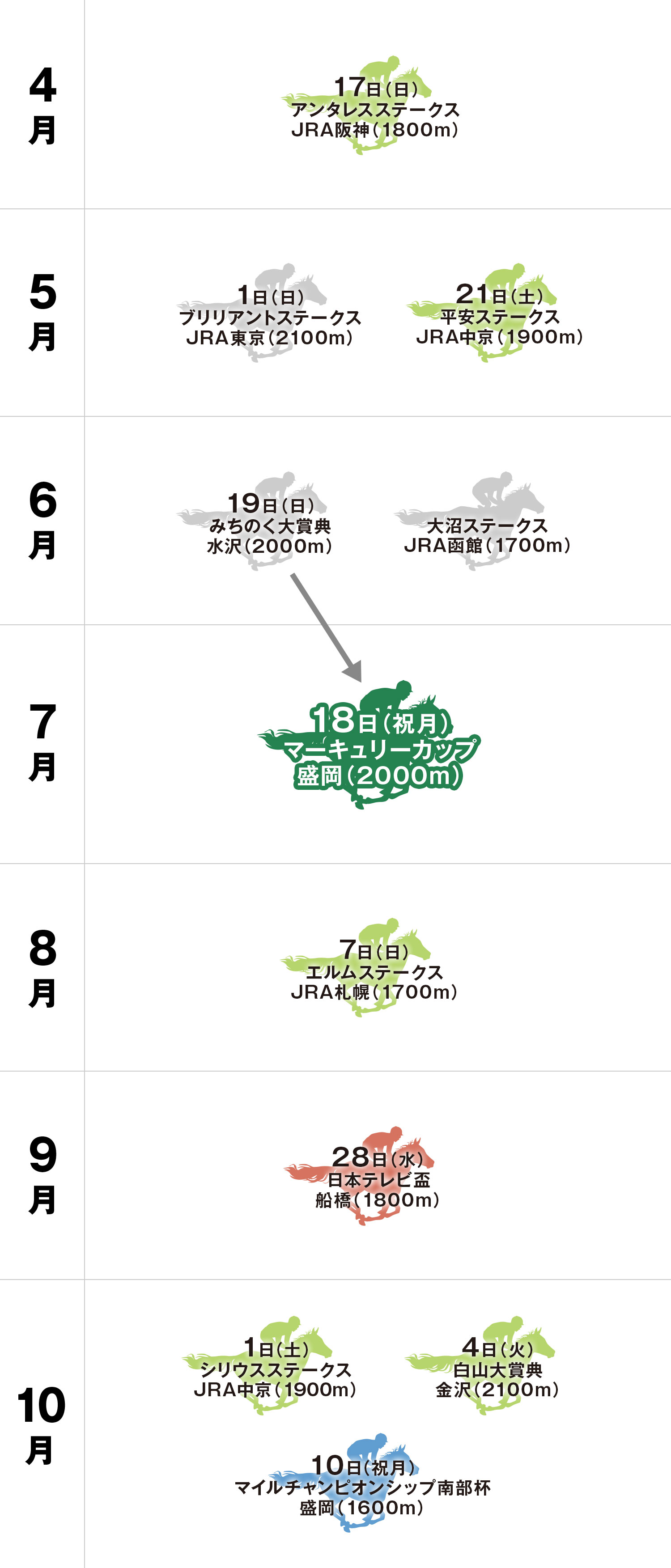 マーキュリーカップ 体系図