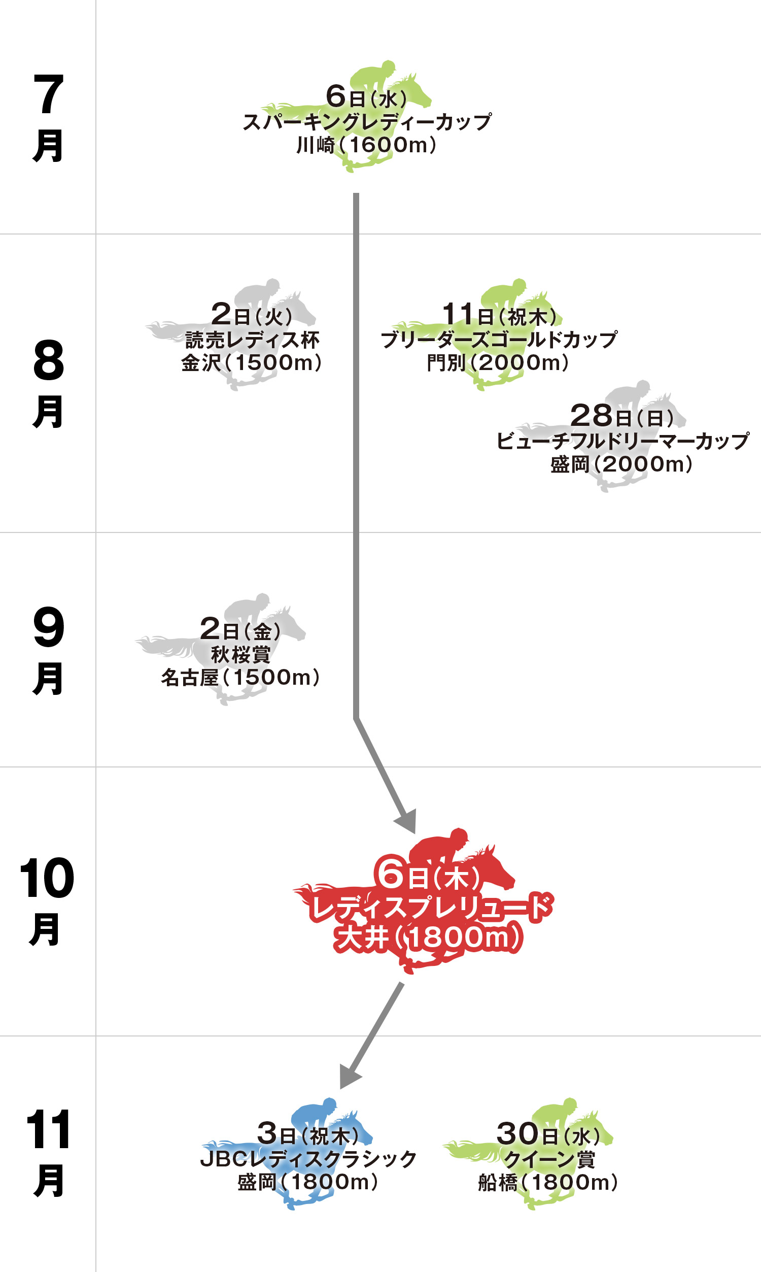 レディスプレリュード 体系図