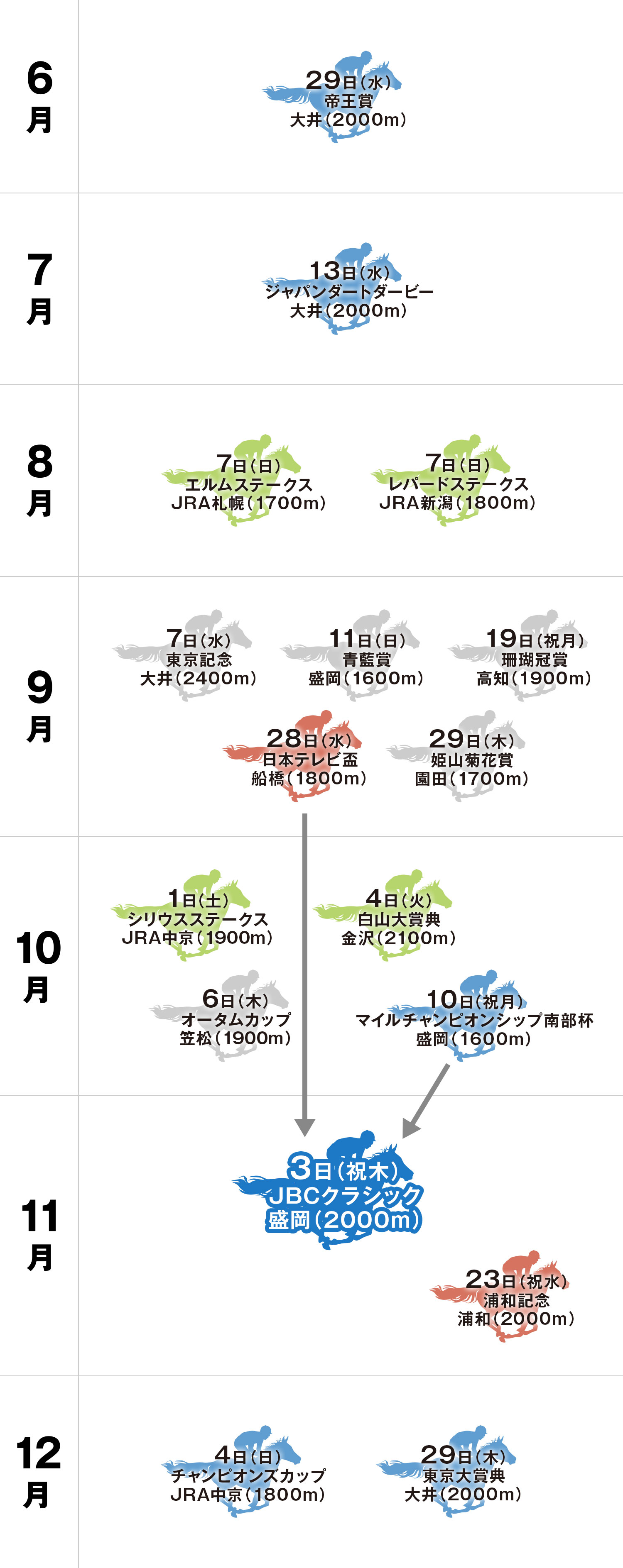 JBCクラシック 体系図