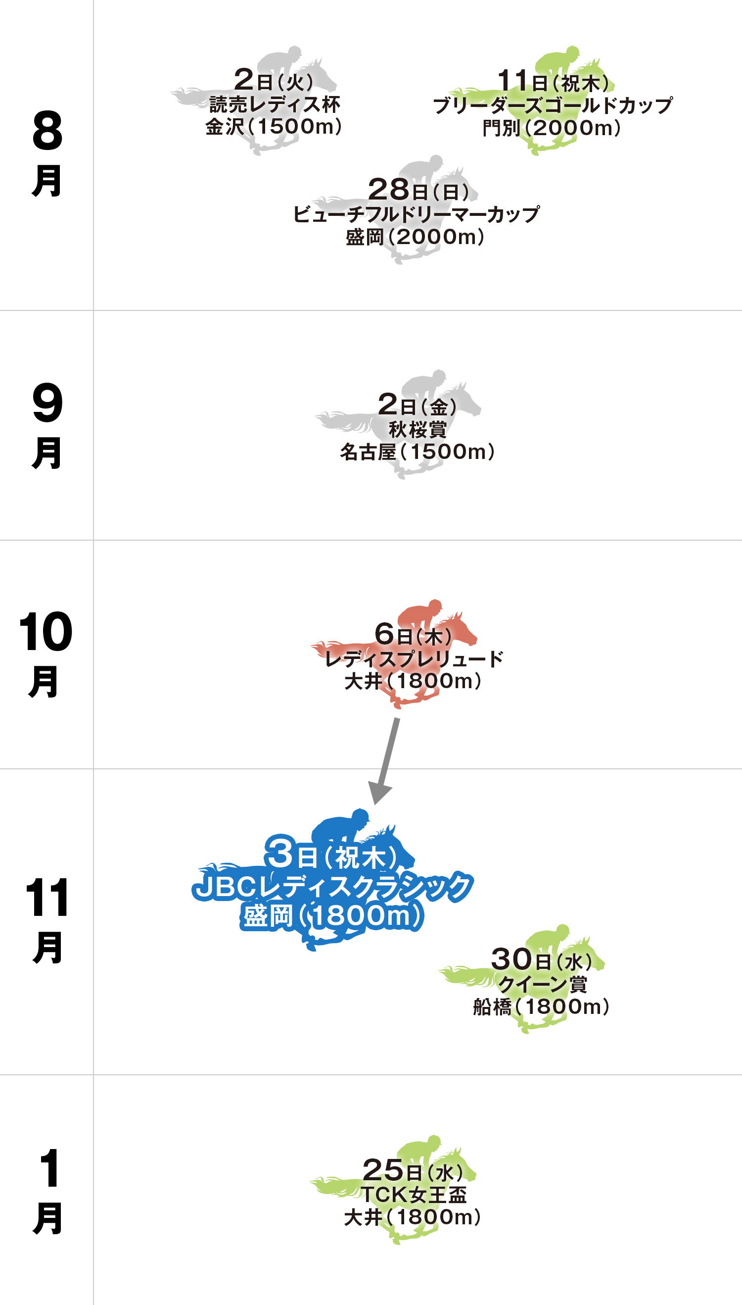 JBCレディスクラシック 体系図