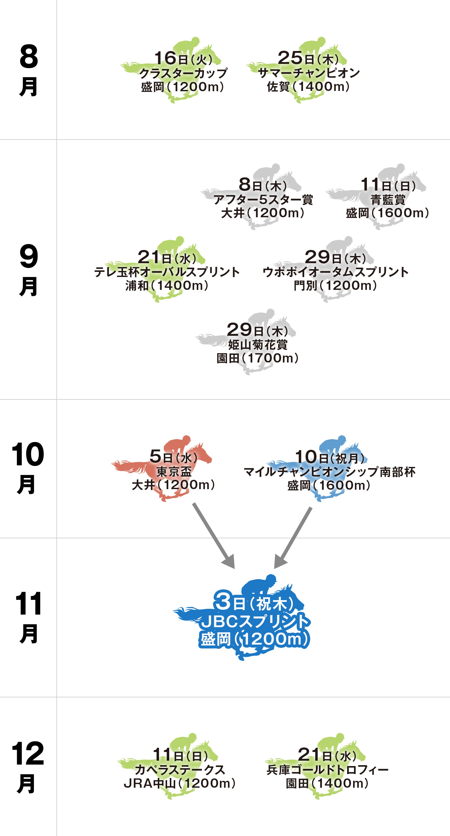 JBCスプリント 体系図